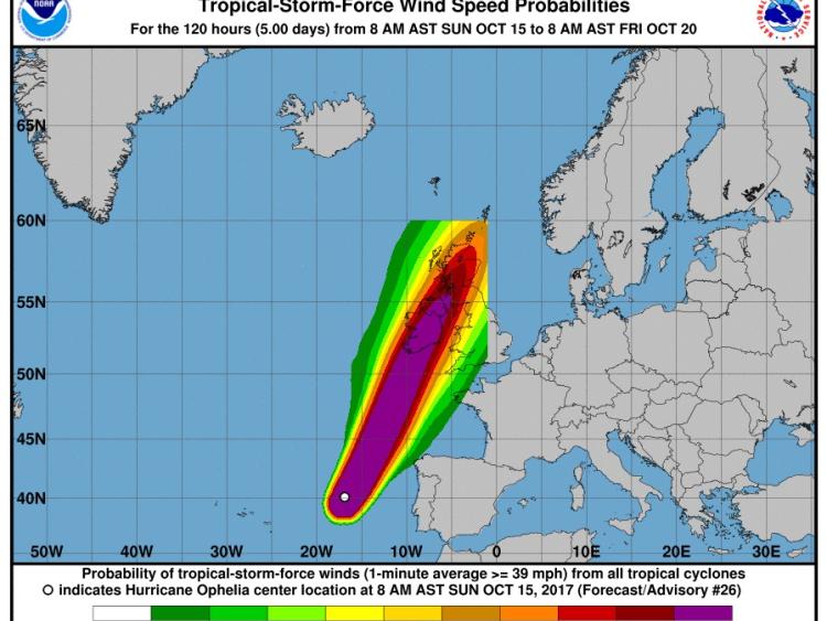 Hurricane Ophelia 