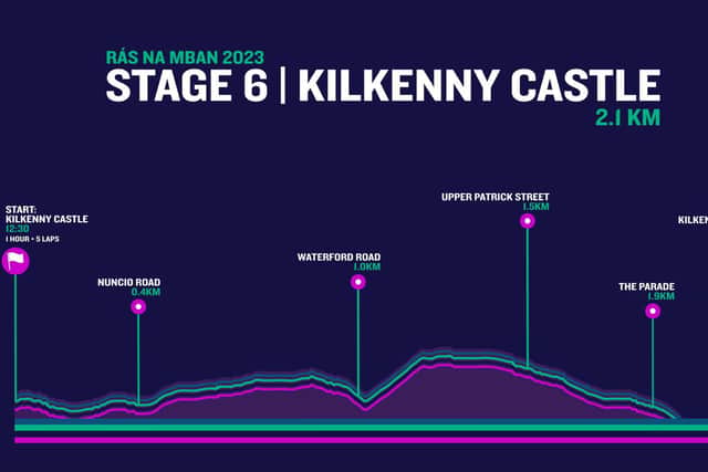The Criterium will get underway at 1.30pm. Starting on the Parade outside the Castle gates, the route goes clockwise along Castle Road, Nuncio Road, Waterford Road, Patrick St and back past the castle gates. Stage six will be approximately an hour and 15 minutes of fast high octane city centre racing to finally decide the champion of Rás na mBan 2024.