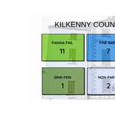 The parties and members elected to Kilkenny County Council 2024-2029