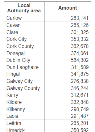 The full list of allocations: 