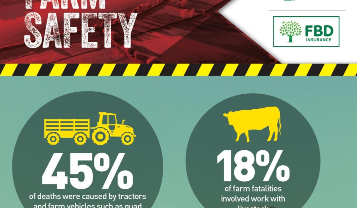 Farm Safety Week 2023 Make Farm Safety A Way of Life Kilkenny Live