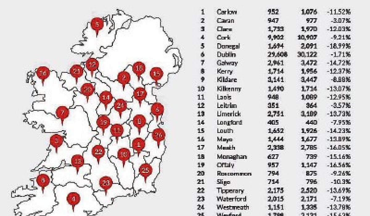 Car sales down in Kilkenny for first quarter of 2017 Kilkenny Live