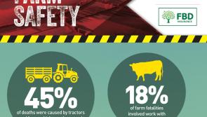 Farm Safety Week 2023 – Make Farm Safety A Way of Life
