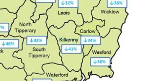 Live register drops  in Kilkenny