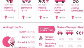 Six extra children walking to secondary school in Kilkenny