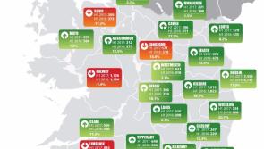 Value  of Kilkenny house sales up  14% on last year as more properties sold