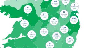 House prices  rise 6% in Kilkenny