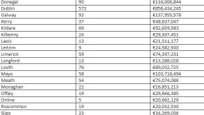Kilkenny well down the league table of Lotto wins