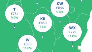 Rents in Kilkenny now 54% higher than when at lowest point - Daft.ie report