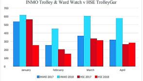 Kilkenny TD says HSE trolley figures are being 'manipulated'