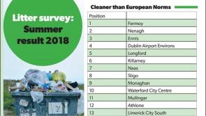 Kilkenny slips in IBAL rankings, but still 'Cleaner than European Norms'