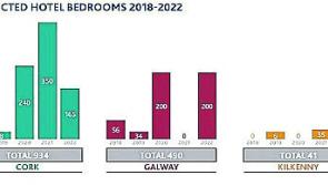 Kilkenny needs more hotel rooms