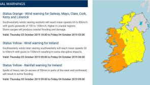 Kilkenny farmers, fishermen and people in rural areas urged to be extra cautious with Storm Lorenzo