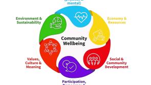 What is needed to make  Kilkenny City even better?