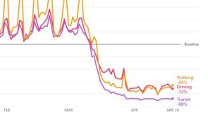 Journeys drop but cases of coronavirus continue to rise in Kilkenny