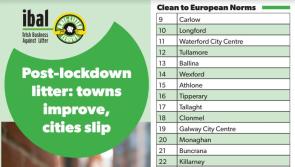 Kilkenny loses grip on tidy top spot in latest IBAL survey