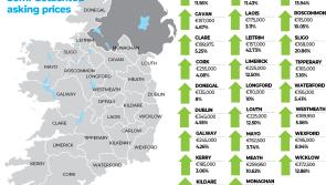 'Grim picture' for prospective buyers as Kilkenny property prices rise by €2,500 in Q4