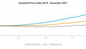 DoneDeal report: Used cars being listed for more than new versions of same car in some cases 