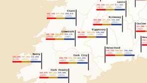Demand keeps prices elevated as Kilkenny sees increase in across variety of properties