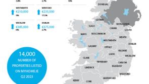 Increase in number of properties for sale in Kilkenny - report 