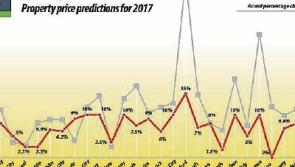 Estate agents predict 10% rise in house prices for Kilkenny in 2017