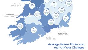 Average price of a home in Kilkenny now 103% above its lowest point - Daft.ie report