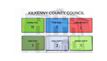 Kilkenny 