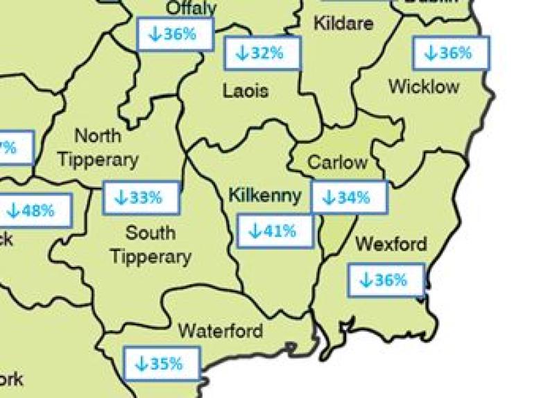 Live register drops  in Kilkenny