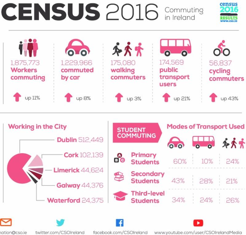 Six extra secondary school children walking to school in Kilkenny