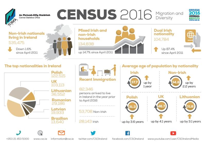 CENSUS 2016