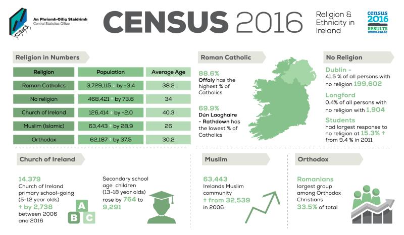 CENSUS 2016