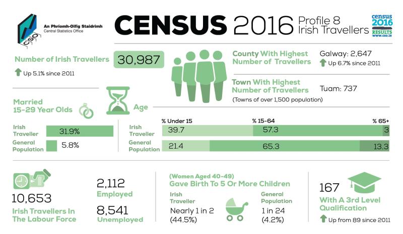 CENSUS 2016