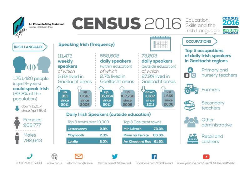 CENSUS 2016