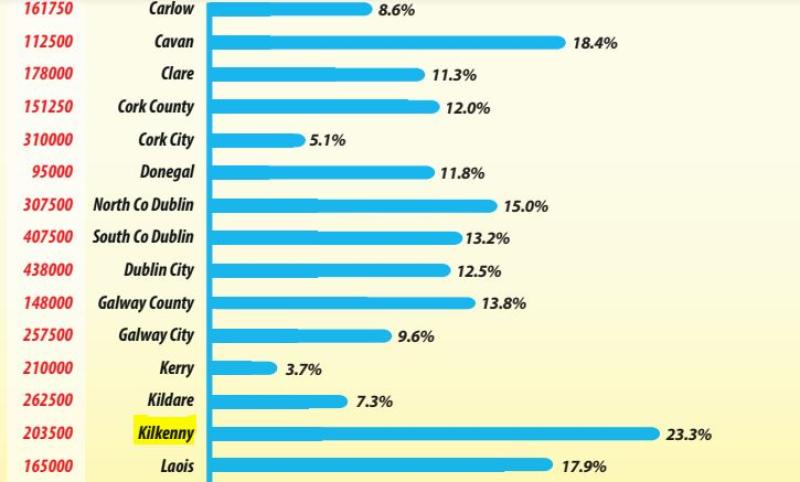 HOUSE PRICES