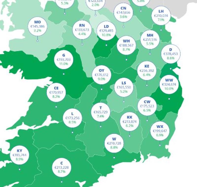 House prices  rise 6% in Kilkenny
