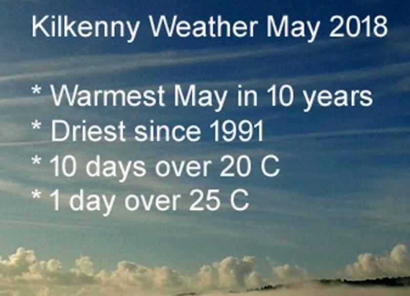 Kilkenny weather stats