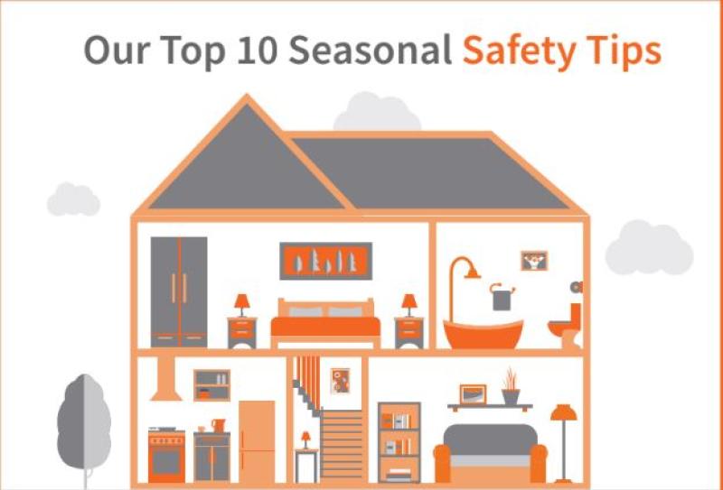 INFOGRAPHIC - BURGLARIES