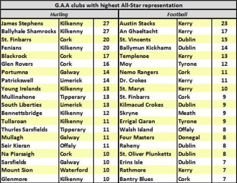 Kilkenny Kilkenny Kilkenny