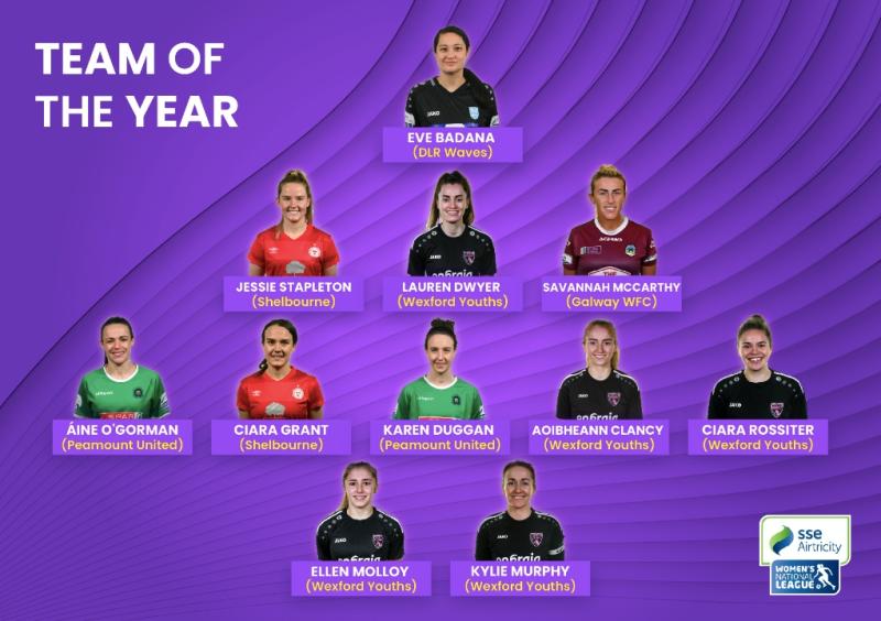 Kilkenny duo Duggan and Molloy named on SSE Airtricity Women's National League Team of the Year