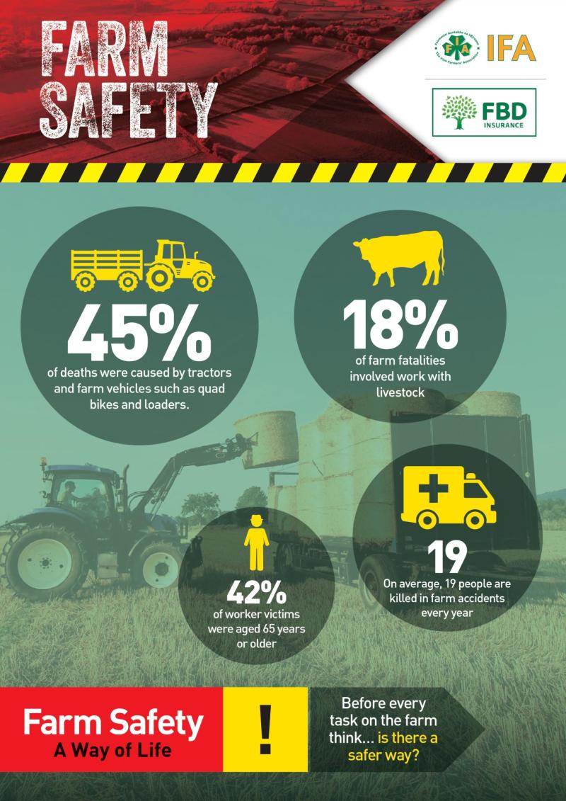 Farm Safety Week 2023 – Make Farm Safety A Way of Life