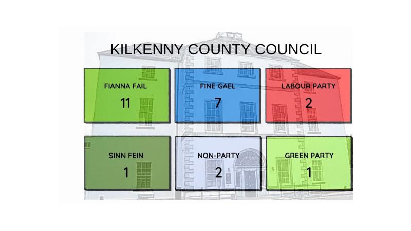 Kilkenny 