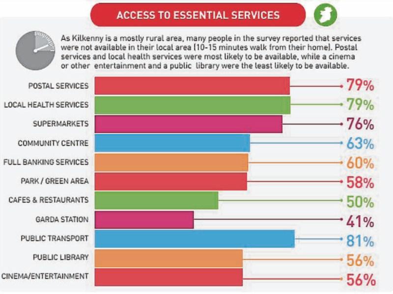Five-year strategy to meet the needs of Kilkenny's older people