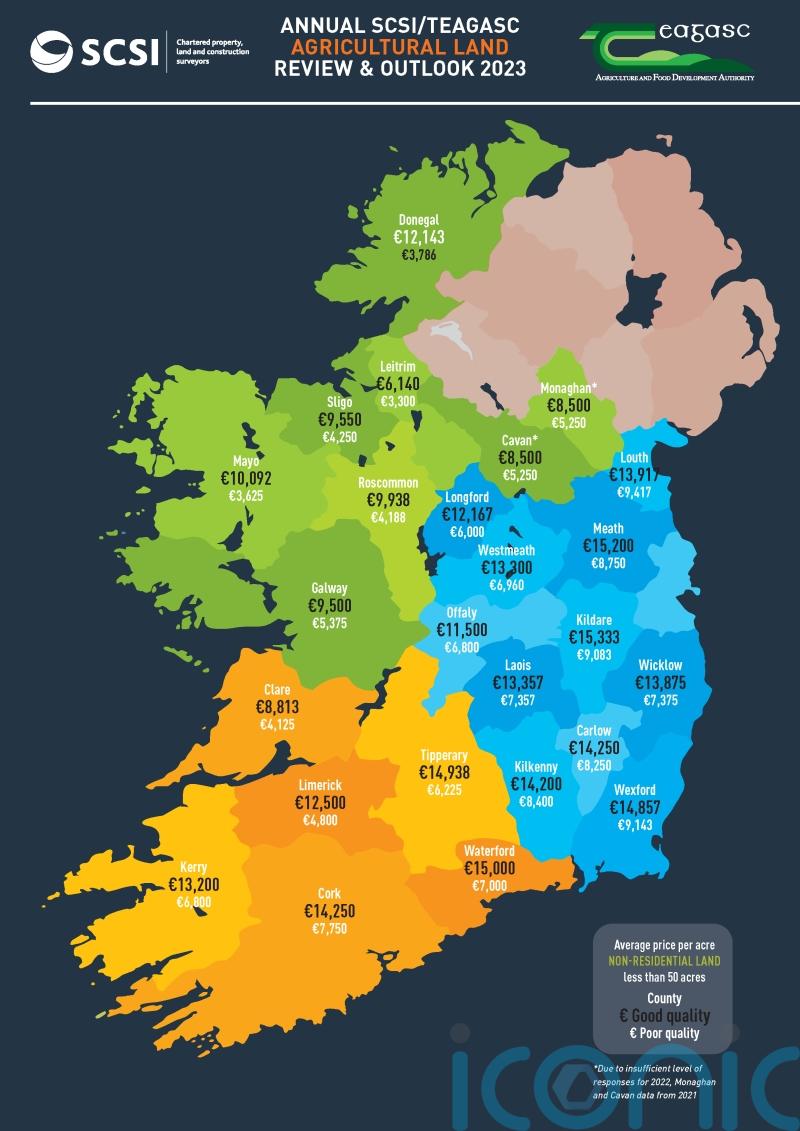 Cost of agricultural land to increase by 8% this year, survey suggests