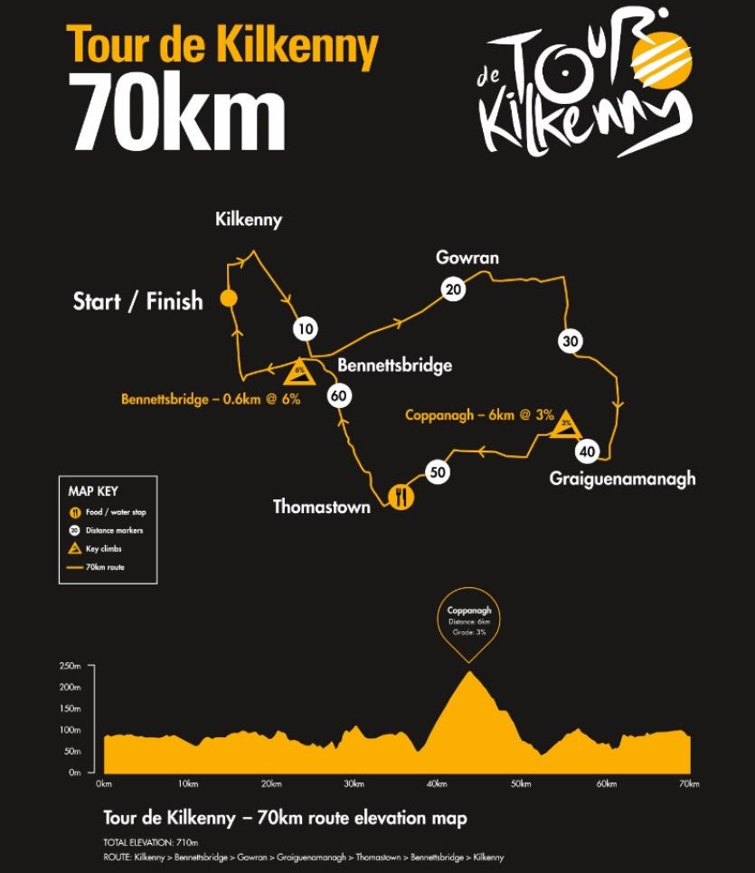 Tour de Kilkenny