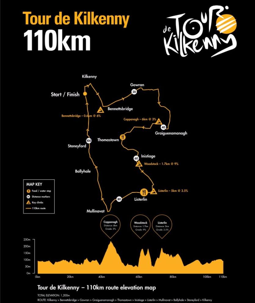 Tour de Kilkenny