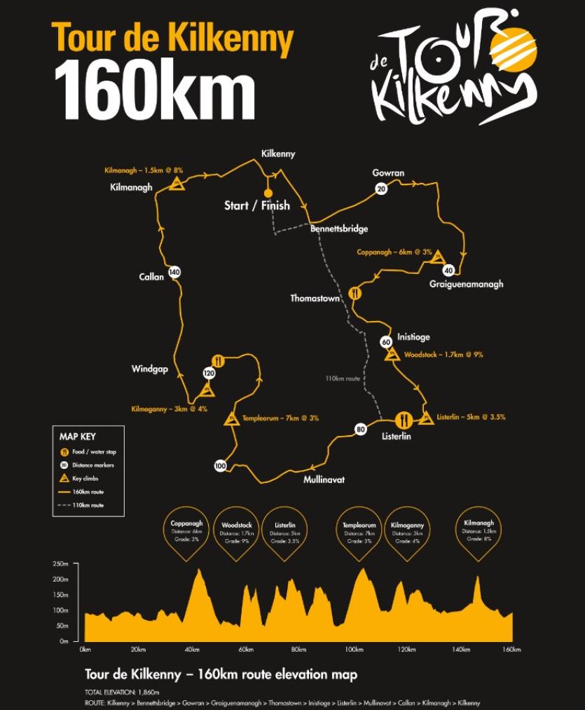 Tour de Kilkenny